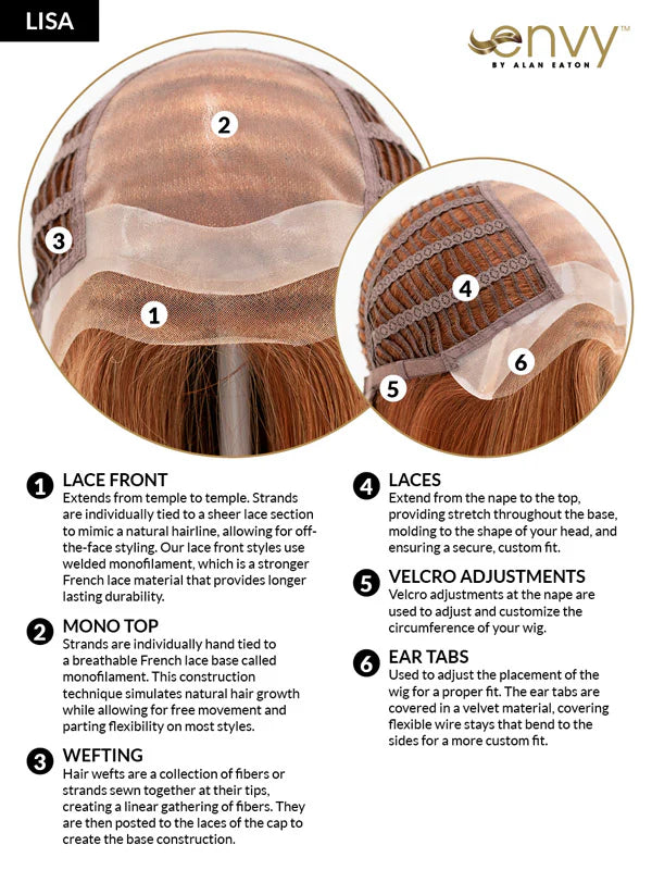 Envy Lisa Synthetic/Human Hair Blend - Mono Top