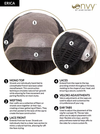 Envy Erica Synthetic/Human Hair Blend - Mono Top